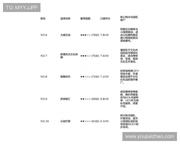 亚星娱乐开户平台排名2024年最新推荐权威评测最值得信赖的亚星娱乐开户网站
