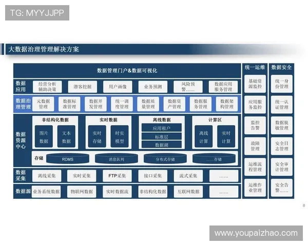 结合大数据技术优化亚星会员管理策略推动会员粘性不断提升